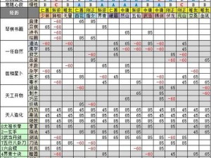 以太吾绘卷新手攻略大全：入门功法选择深度分析与攻略指南