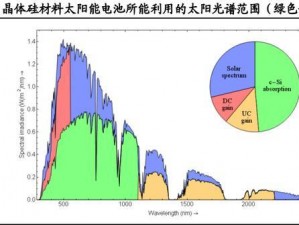 大灾变后CDDA太阳能电池的获取策略：如何获取与利用太阳能资源？