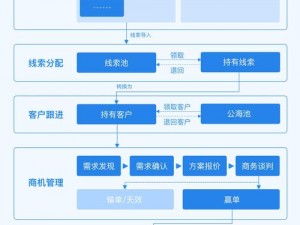 国产免费 CRM 系统在线使用有哪些选择？