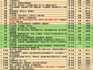 《江湖悠悠天信武学顺序分享：独家秘籍大放送》