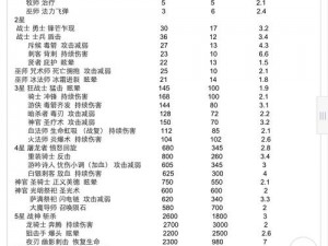 地下城堡：佣兵王技能属性大揭秘