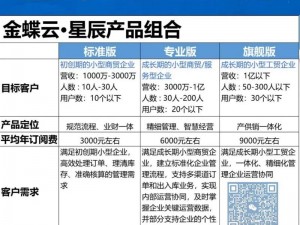 特性服务 8 星辰——安全、稳定、高效的云计算产品