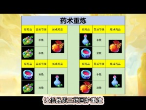 梦幻三国神奇炼药术揭秘：古老配方与卓越技巧之融合与运用