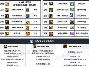 猎魔勇士道具揭秘：常见装备功能深度解析与实战应用探讨