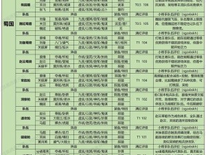 三国志战略版 S1 开 5 需多少兵力？资深玩家经验分享