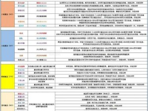 《灵魂献祭Delta魔法秘术概览：连携招式大全详解》