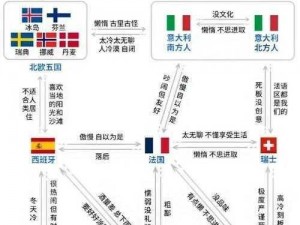 欧美国家如何解决 x0x0 问题？