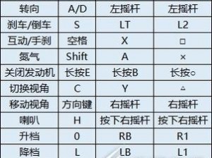 《极品飞车 18-宿敌》360 手柄默认键位怎么修改？