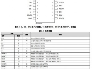 国产 max3232 为什么这么火？有哪些应用场景？如何选择合适的国产 max3232？