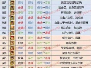 三国英雄装备再升级：全方位强化指南揭秘