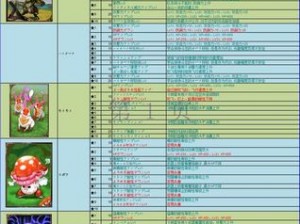 仙境传说奥德赛卡片深度解析与职业心得分享：探索游戏世界的策略与技巧之旅