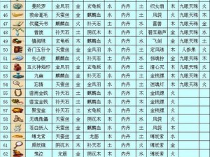 揭秘造梦西游 3 法宝合成攻略大公开