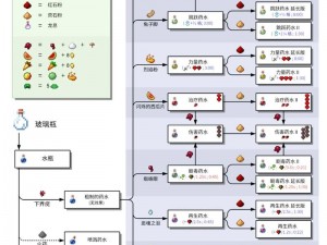 打造我的世界：DIY高效打粉机制作全攻略