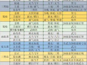 《主公攻略：新手如何选择前期刷图武将》