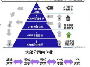 成免费的 crm 资源为何大量激增？企业该如何应对？