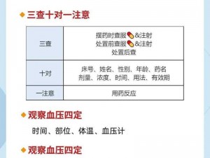 2 对 1 初次体检 3 有什么用？为什么要做 2 对 1 初次体检 3？