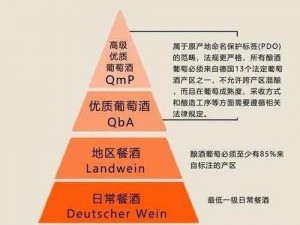 96精产国品一二三产区区别 96 精产国品一二三产区的区别在哪里？