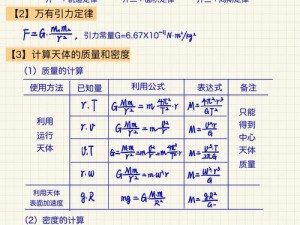 依据实事信息，探索设置垂直同步的新方法：重力反转的可能性