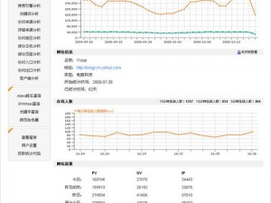 为什么我的 XFB88XYF 幸福宝站长统计数据不准确？如何解决？