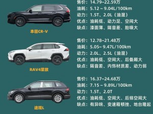 预算有限，怎样选到又美又漂亮的国产 SUV？