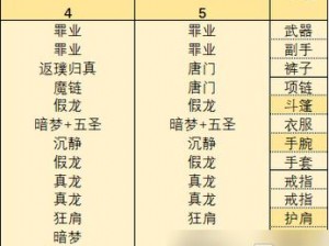 影之刃3铁公主最佳套装选择攻略：探究最强装备搭配之道