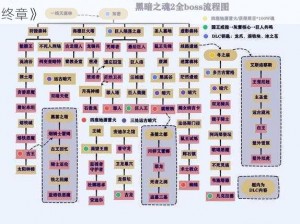 《黑暗之魂全流程解析攻略：从迷途探索到胜利的终章》