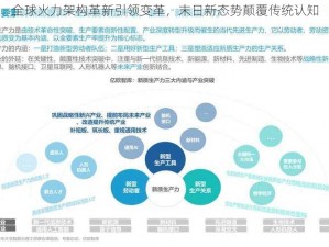 全球火力架构革新引领变革，末日新态势颠覆传统认知