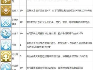 仙境传说 RO 手游服事技能加点与升级属性分析：深度解读