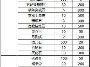 熹妃传手游学士实力提升攻略：宝石镶嵌技巧详解