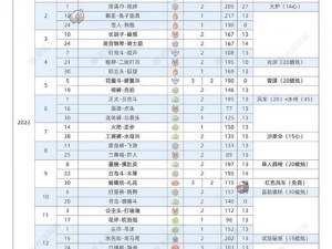 《光遇》游戏2025年12月1日复刻先祖定位及兑换物品全览表：细节解析与前瞻