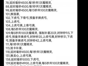 《倚天屠龙记手游丹药房通关秘籍：快速攻略技巧大揭秘》