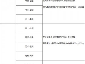 剑灵免费获取洪门五角紫水晶攻略揭秘：实用指南助你轻松达成目标