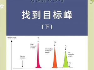 色谱网【如何利用色谱网进行化合物分析？】