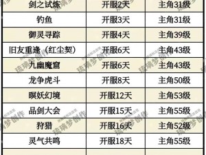 仙剑五八煞制作材料获取攻略：探寻材料来源揭秘之旅