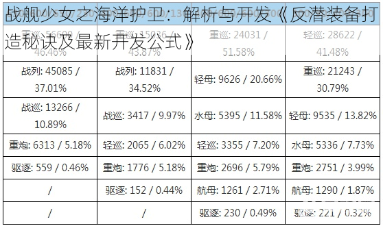 战舰少女之海洋护卫：解析与开发《反潜装备打造秘诀及最新开发公式》