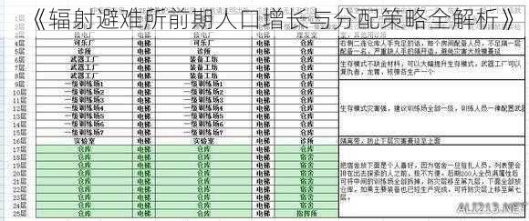 《辐射避难所前期人口增长与分配策略全解析》