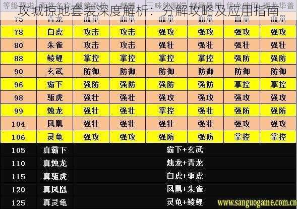 攻城掠地套装深度解析：分解攻略及应用指南