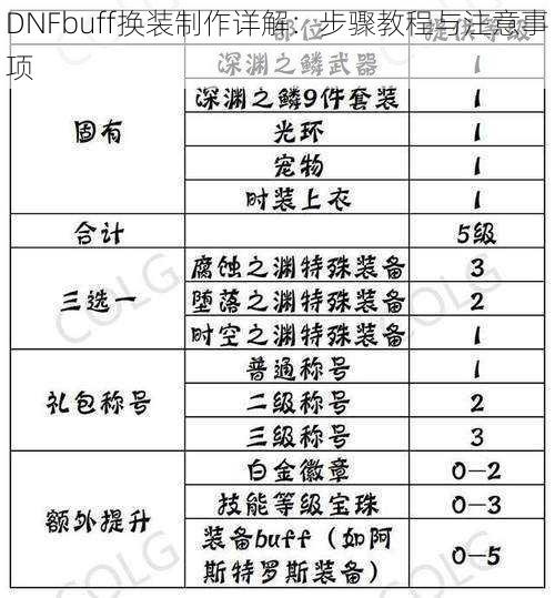 DNFbuff换装制作详解：步骤教程与注意事项