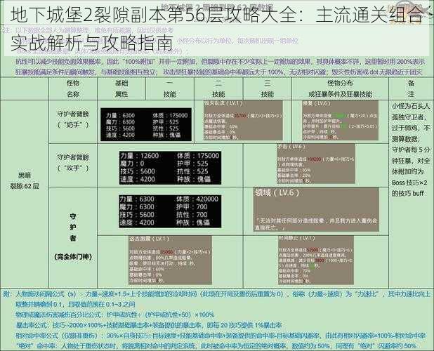 地下城堡2裂隙副本第56层攻略大全：主流通关组合实战解析与攻略指南