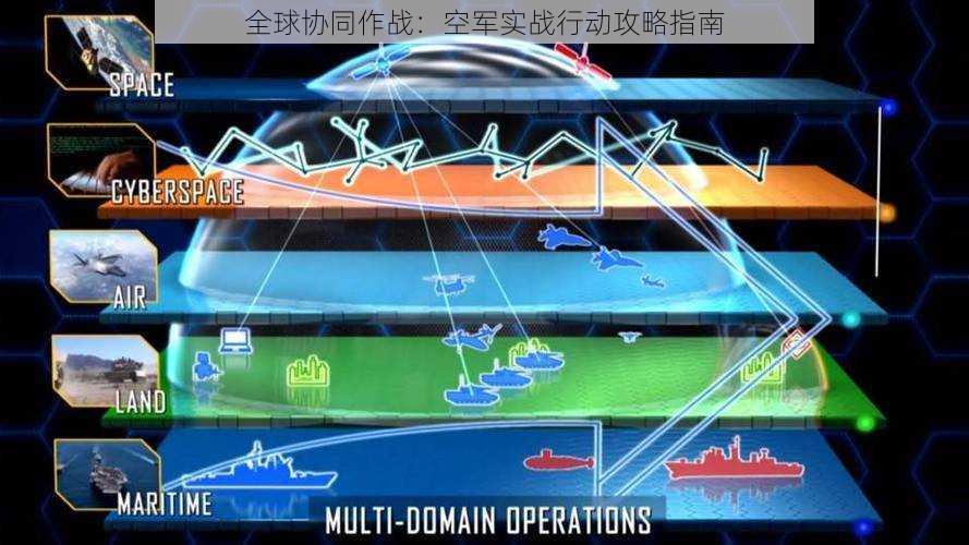 全球协同作战：空军实战行动攻略指南