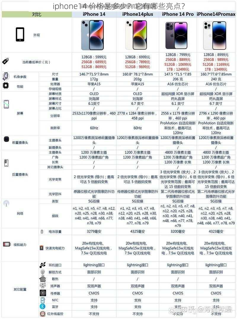 iphone14 价格是多少？它有哪些亮点？