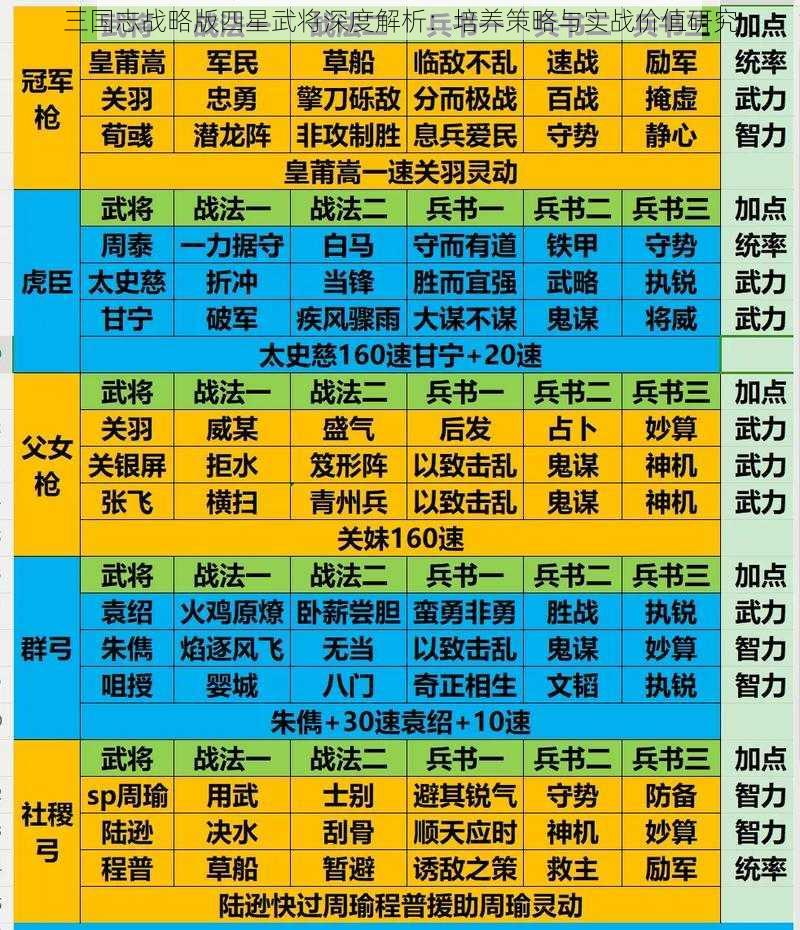 三国志战略版四星武将深度解析：培养策略与实战价值研究