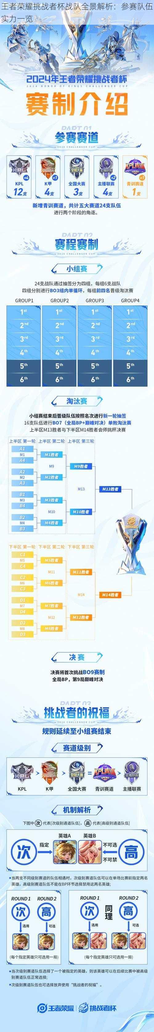 王者荣耀挑战者杯战队全景解析：参赛队伍实力一览