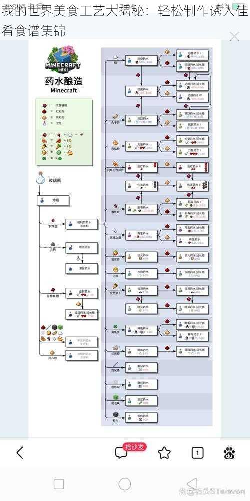 我的世界美食工艺大揭秘：轻松制作诱人佳肴食谱集锦