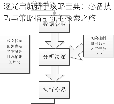 逐光启航新手攻略宝典：必备技巧与策略指引你的探索之旅