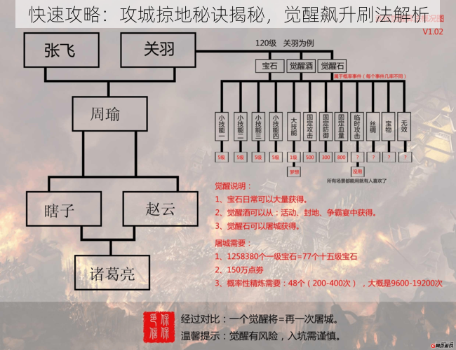 快速攻略：攻城掠地秘诀揭秘，觉醒飙升刷法解析