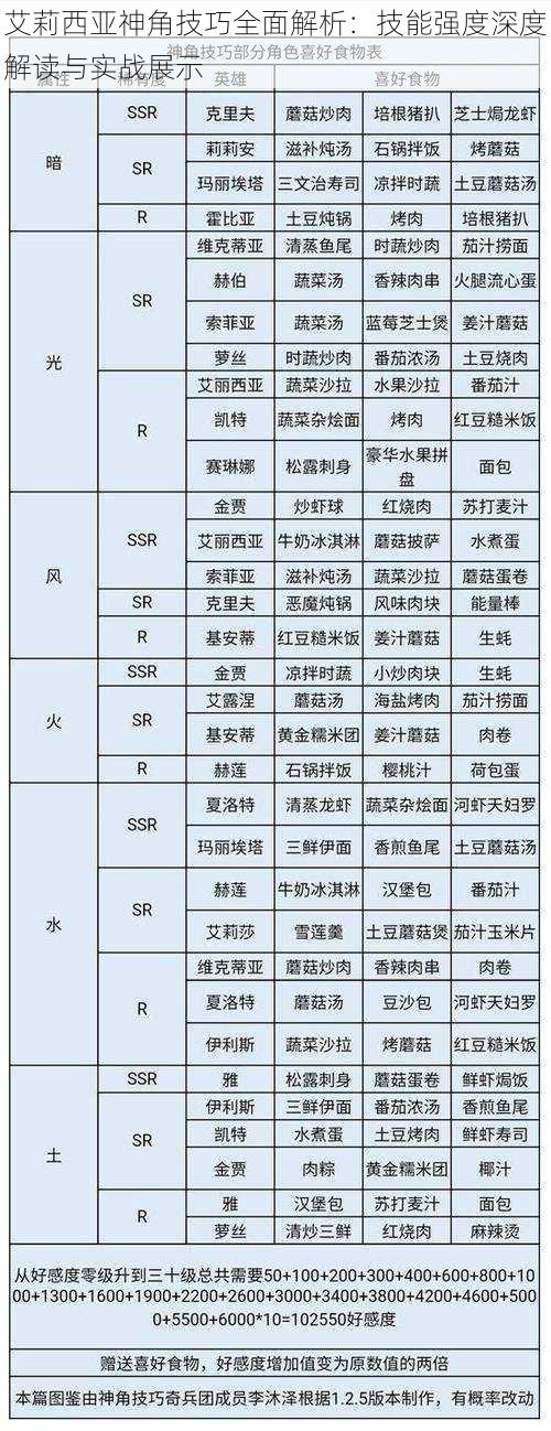 艾莉西亚神角技巧全面解析：技能强度深度解读与实战展示