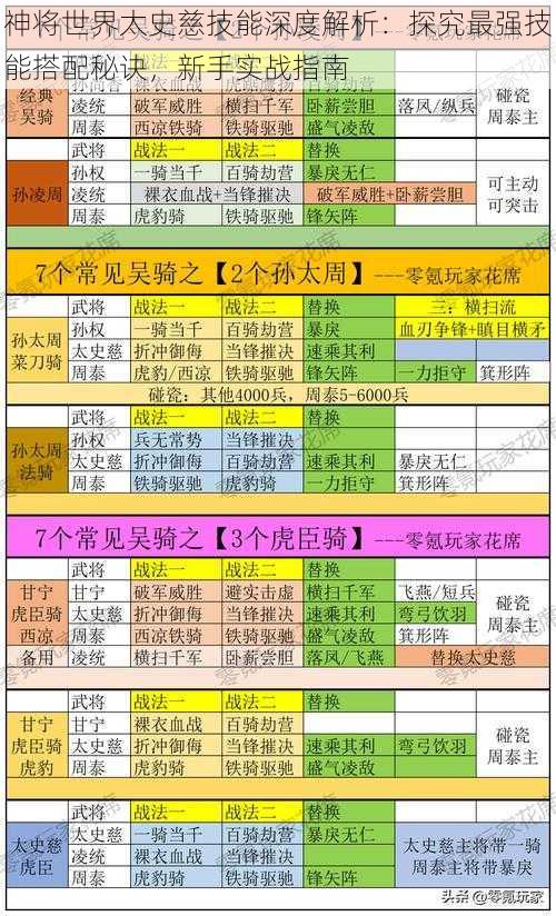 神将世界太史慈技能深度解析：探究最强技能搭配秘诀，新手实战指南