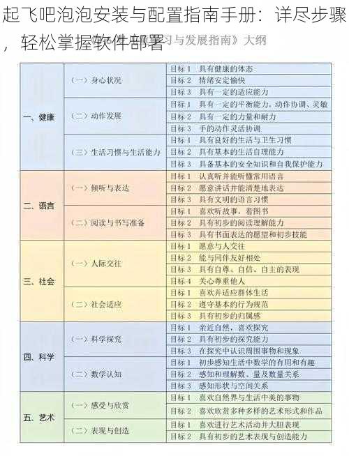 起飞吧泡泡安装与配置指南手册：详尽步骤，轻松掌握软件部署