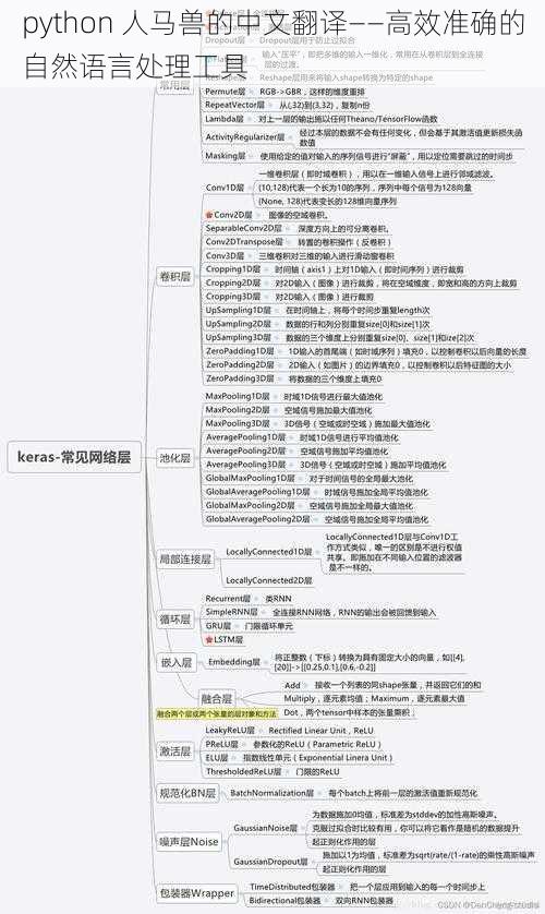 python 人马兽的中文翻译——高效准确的自然语言处理工具